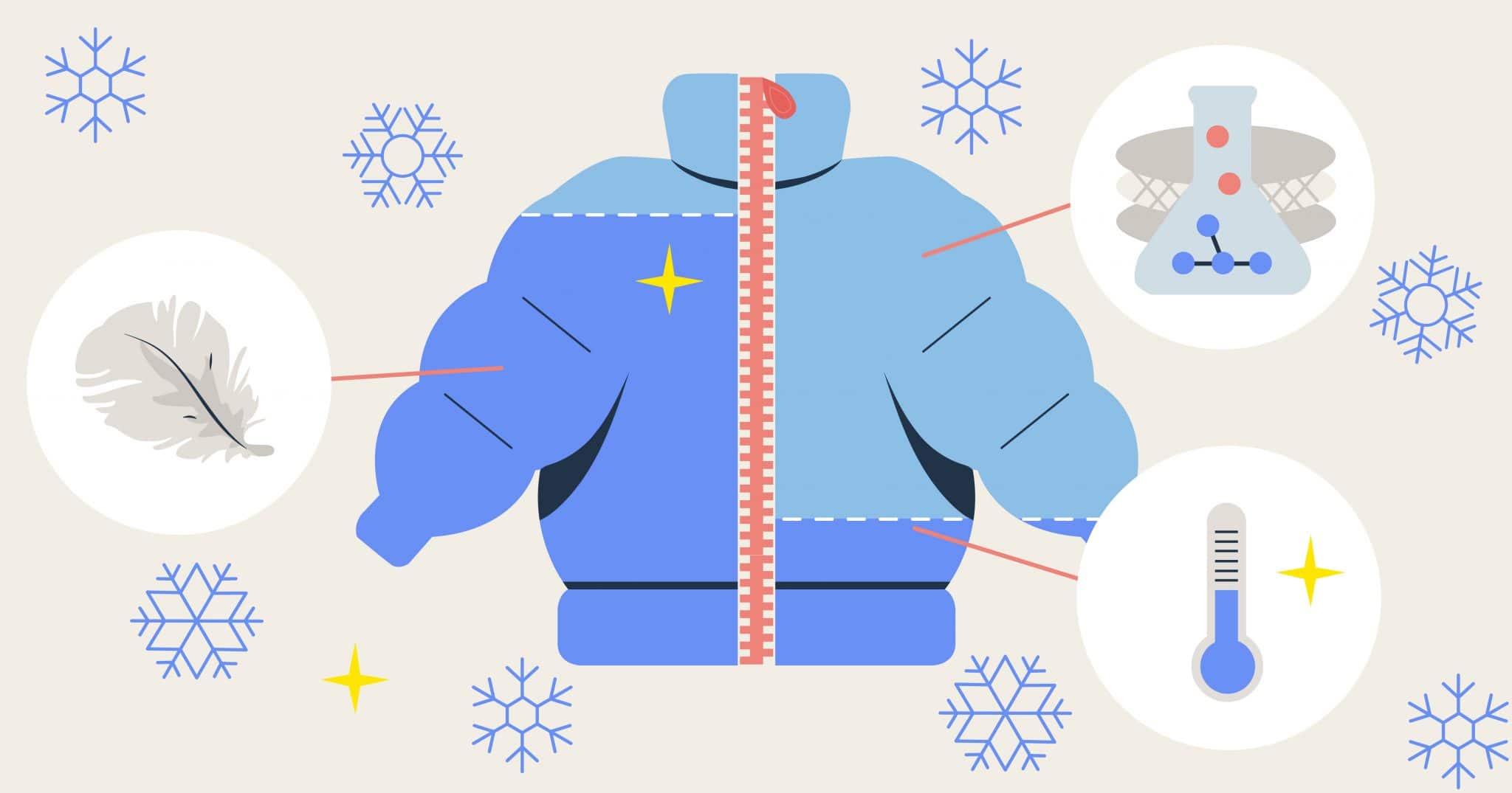 Какой утеплитель лучше для зимней куртки?