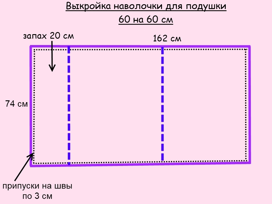 Как сшить наволочки схема