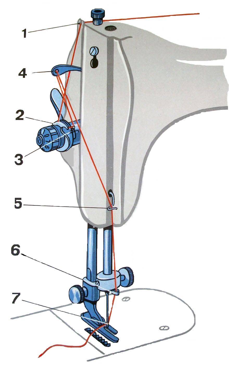 Ручная швейная машинка как заправить нитку схема
