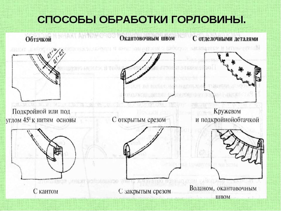 Обработка горловины схема