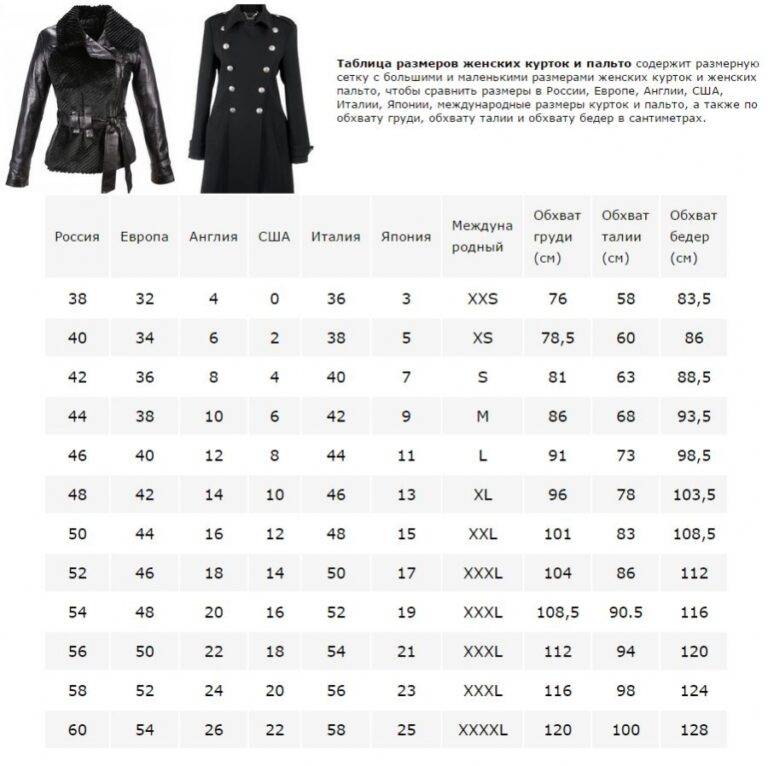 Замеры куртки. как определить и какие бывают размеры женских курток