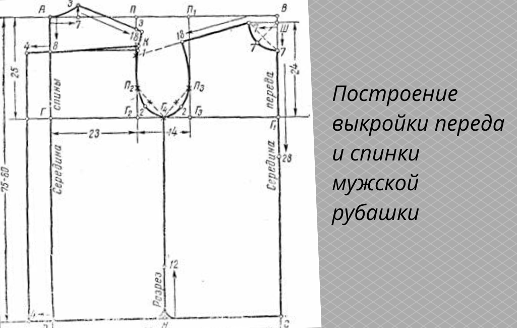 Чертеж сорочки мужской