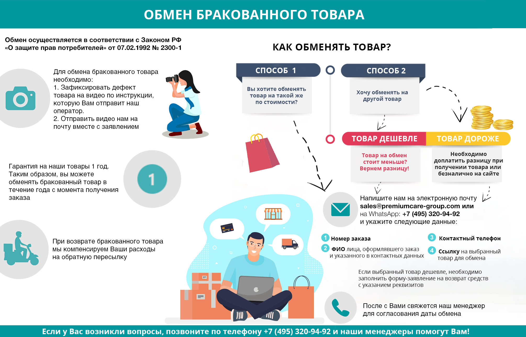 возврат матраса в течении 14 дней