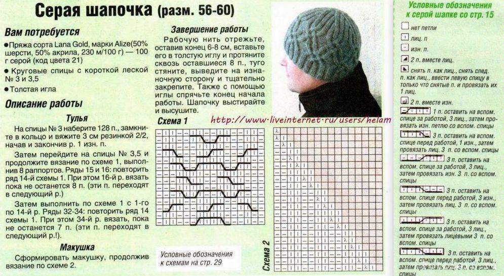 Шапка косами спицами: схема и описание вязания для начинающих мастериц