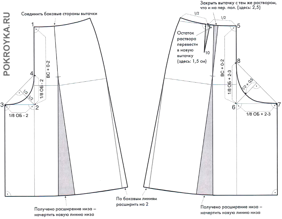 Кюлоты выкройка. Юбка -брюки выкройка 56р. Юбка брюки со встречными складками спереди и сзади выкройка. Палаццо юбка брюки выкройка. Юбка-брюки выкройка Бурда.