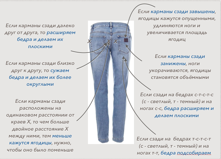 Как выбрать джинсы мужчине и не ошибиться с моделью и размером