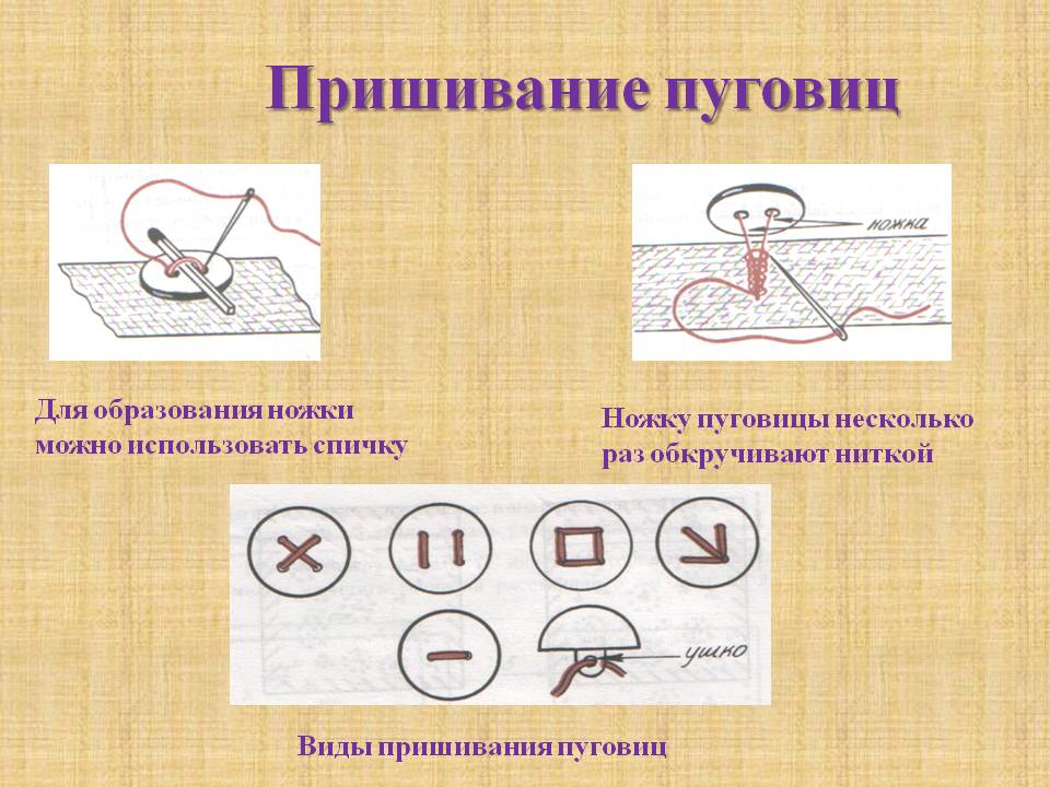 Пришивание пуговицы с 2 отверстиями презентация 1 класс