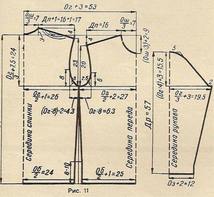 Как вязать кардиган — практичные советы и подробное описание схемы вязания