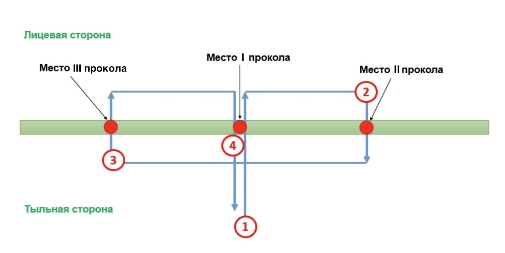 Схема сшивания документов. Схема сшивания документов с 3 дырками. Прошивка документов ниткой 3 дырки. Схема прошивки документов в 4 прокола. Как подшить документы нитками 3 дырки.