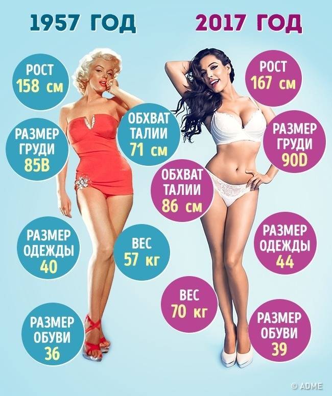 Как снять замеры 90-60-90 и достичь идеальной фигуры: секреты и способы | салон красоты в жулебино - парикмахерская seda