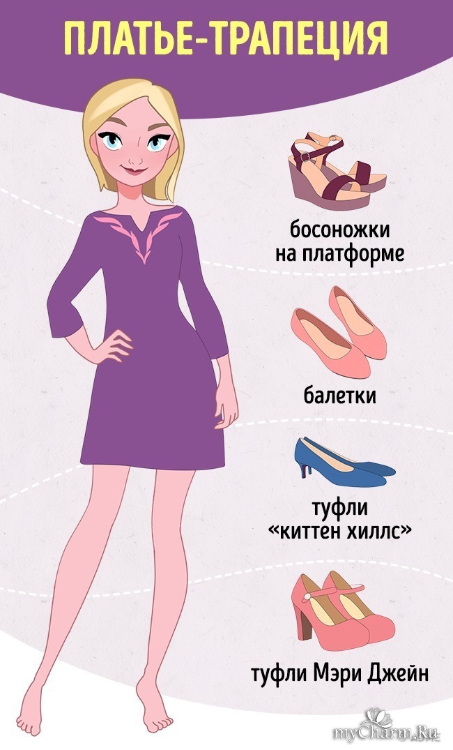 Какую обувь носить с платьем и как правильно ее подобрать (фото)
