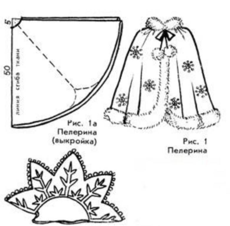 Идеи оригинальных детских нарядов для девочек