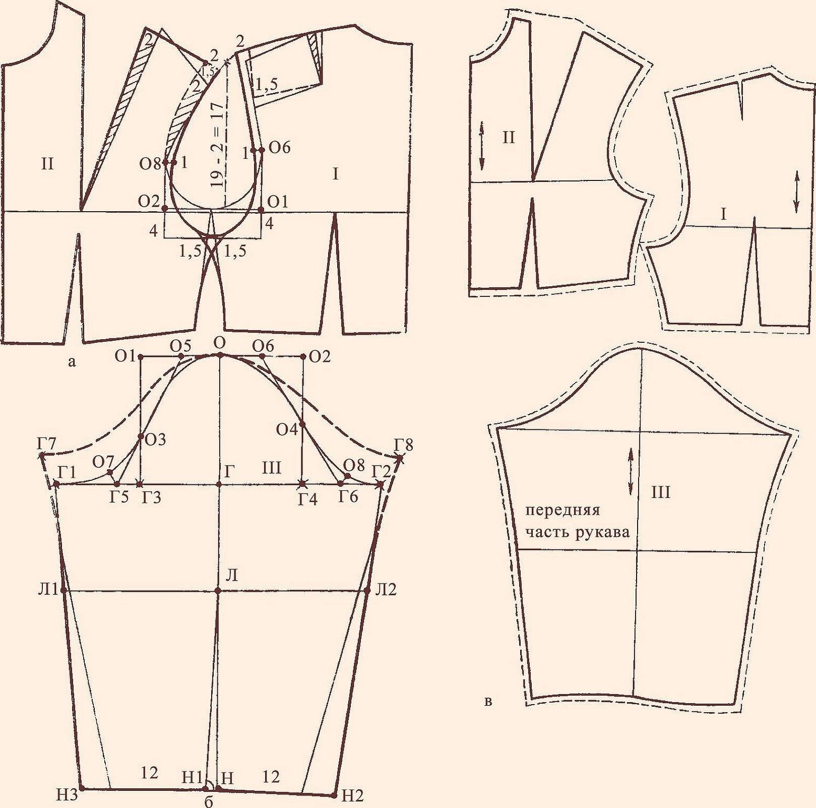 Рукав выкройка. Построение рубашечного рукава по пройме. Выкройка платья рубашечного кроя с заниженной проймой. Выкройка лифа со спущенным рукавом. Построение рукава с заниженной проймой.
