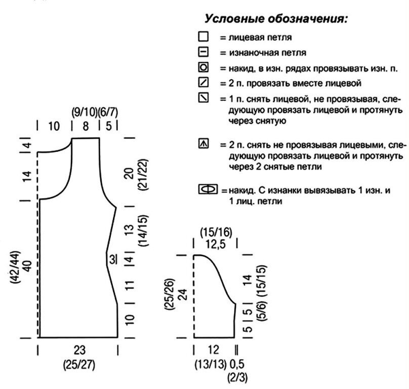 Вязание одежды для собак схема. схемы вязания для маленьких собак. как связать собаке свитер для начинающих спицами. вязание для собак схемы описание, комбинезон, костюм, шапка, спицами, крючком