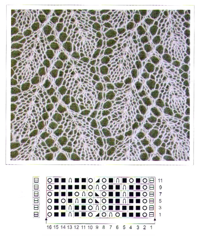 Схемы для палантина спицами с описанием ажурные узоры