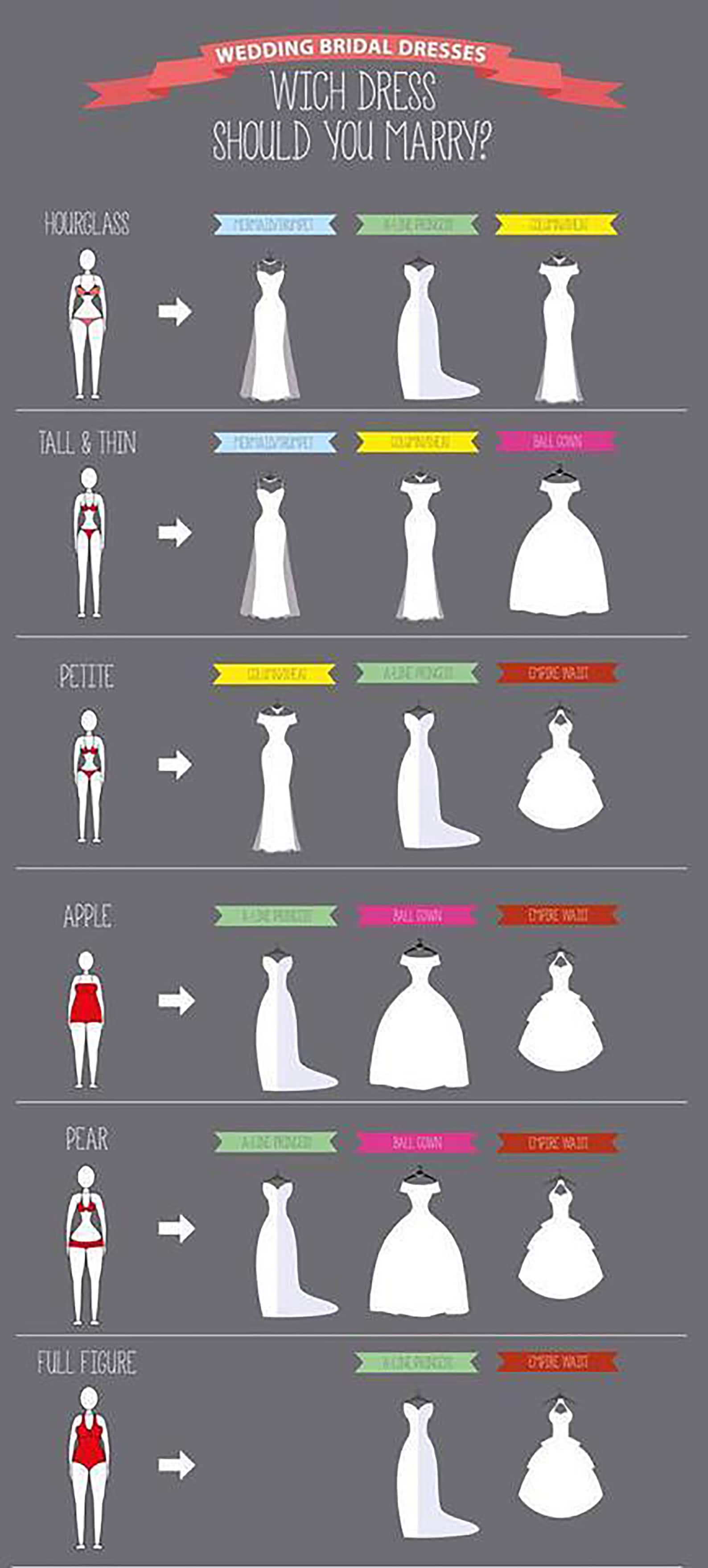Свадебное платье по фигуре: как правильно выбрать с фото