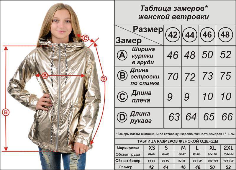 Модные куртки - весна 2021 - 13трендов- style monitor