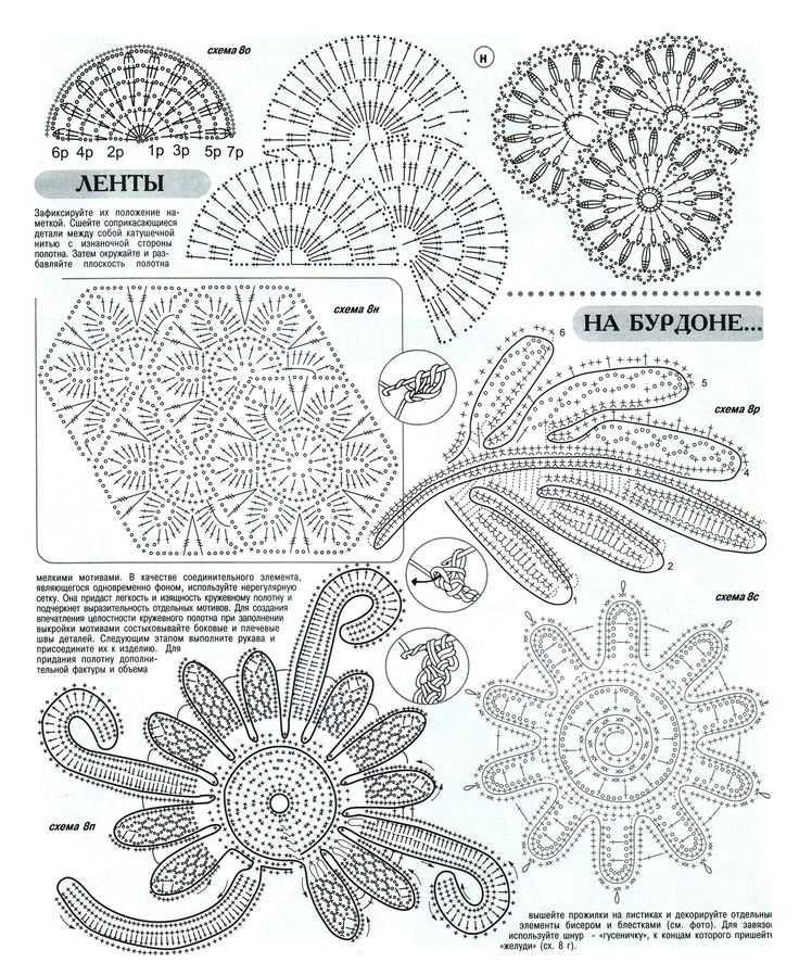 Ирландское кружево для начинающих схемы с подробным описанием