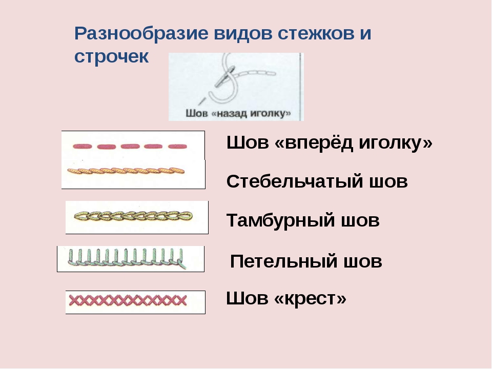 Образцы швов для шитья