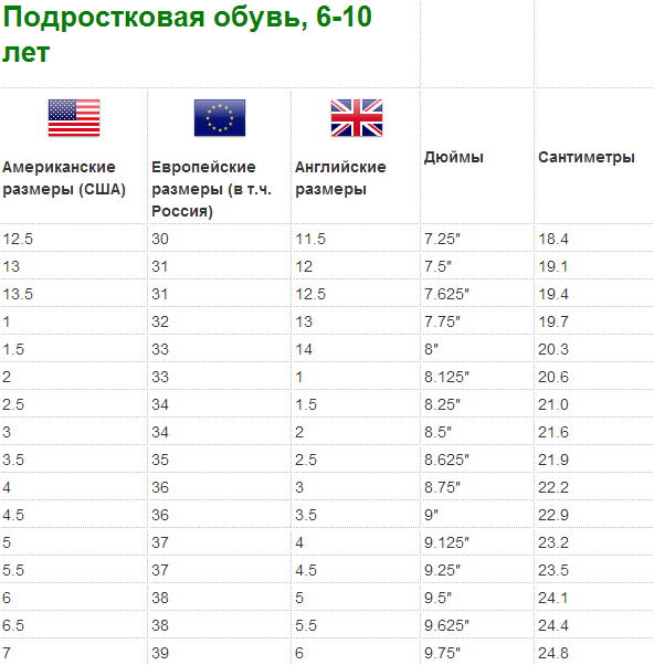 Размер сша. Таблица размеров обуви для детей uk. Английские Размеры детской обуви таблица. Uk 11 размер обуви детской. Английские Размеры обуви на русские таблица мужской.