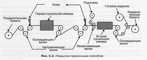 Что лучше экокожа или искусственная кожа (кожзам) сравнение материалов