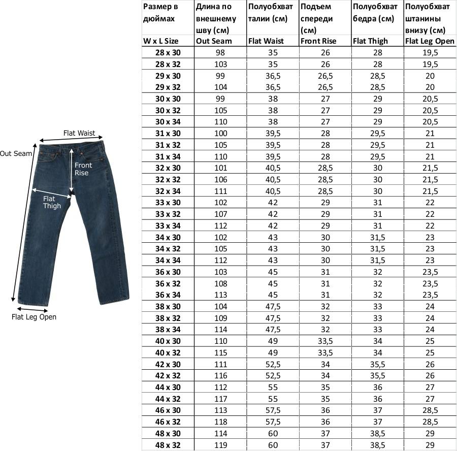 Как определить размер мужских джинсов | sport & dom