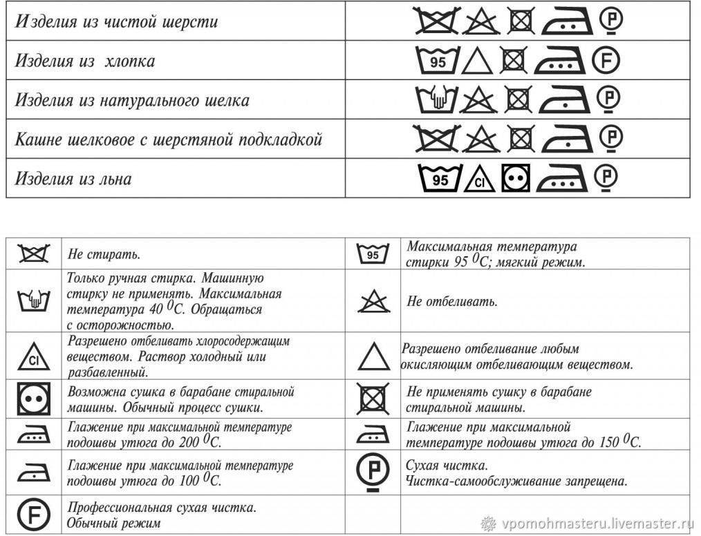 Как стирать вещи с акриловым рисунком в машинке