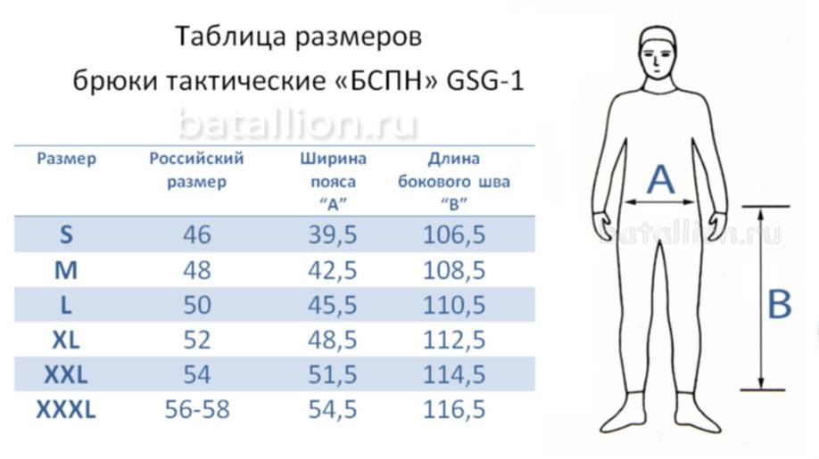 Мужские размеры брюк россия. Брюки 54 размера мужские Размерная сетка. Боевые брюки Garsing GSG 1 Размерная сетка. Размер штанов мужских таблица. Таблица ращмеров мужских штаны.