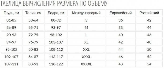 Таблицы размеров женских и мужских рубашек по странам и параметрам