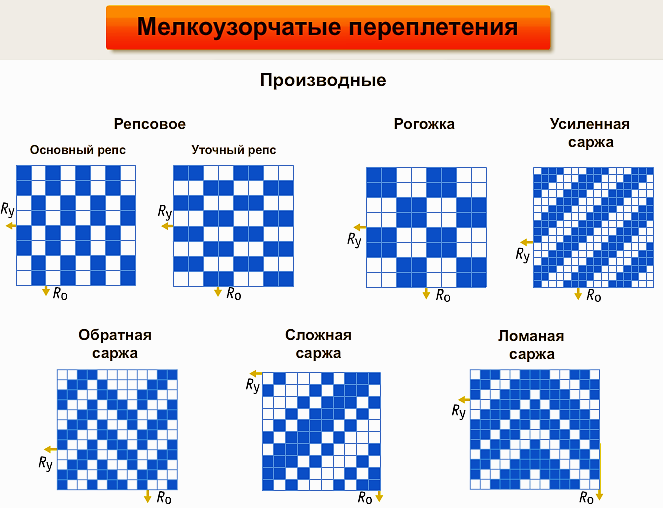 Схема вафельного переплетения