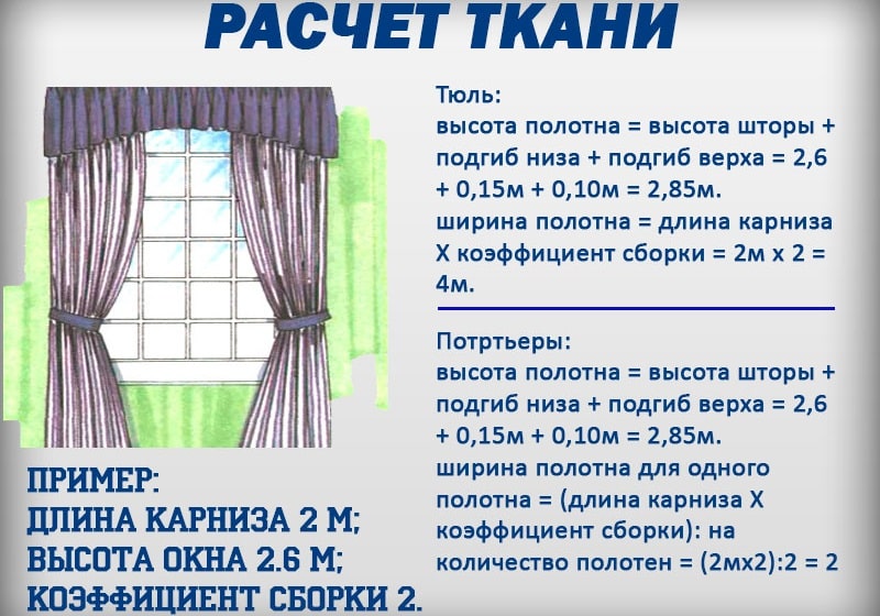 Виды тюля на окна в зал и советы по выбору