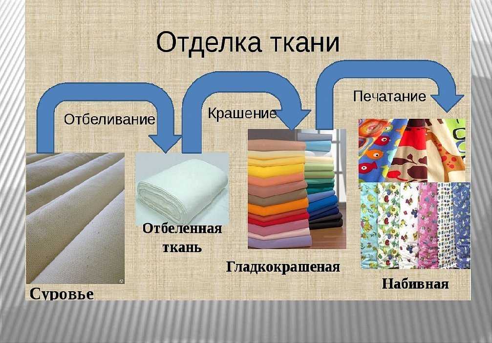 Как правильно выбрать тюль, виды тюлевой ткани, описание, свойства