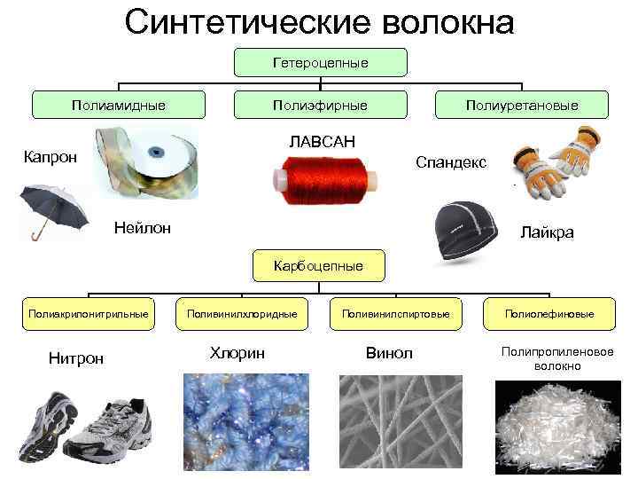 Что за ткань полиамид, в чем разница между ею и полиэстером, какой материал лучше?