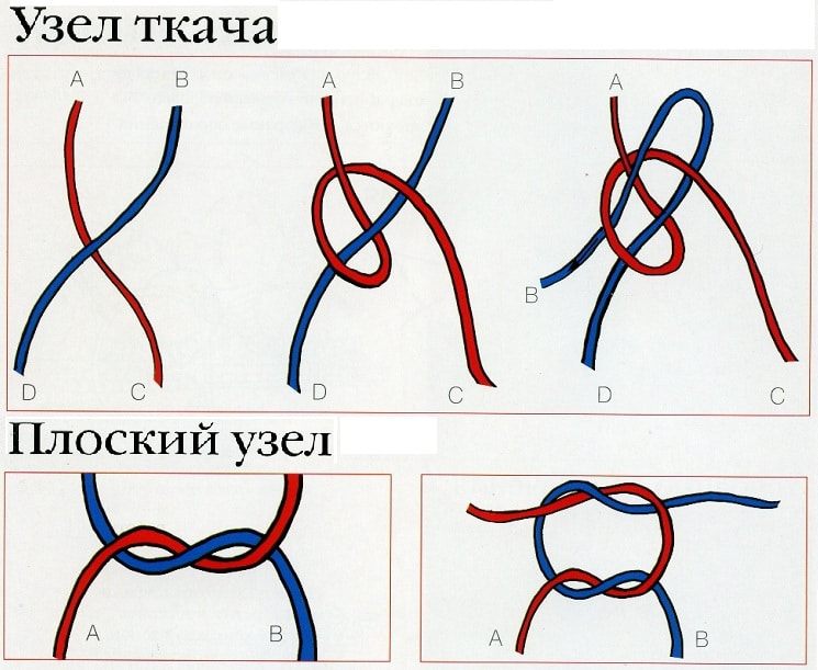 Как присоединить нить при вязании |