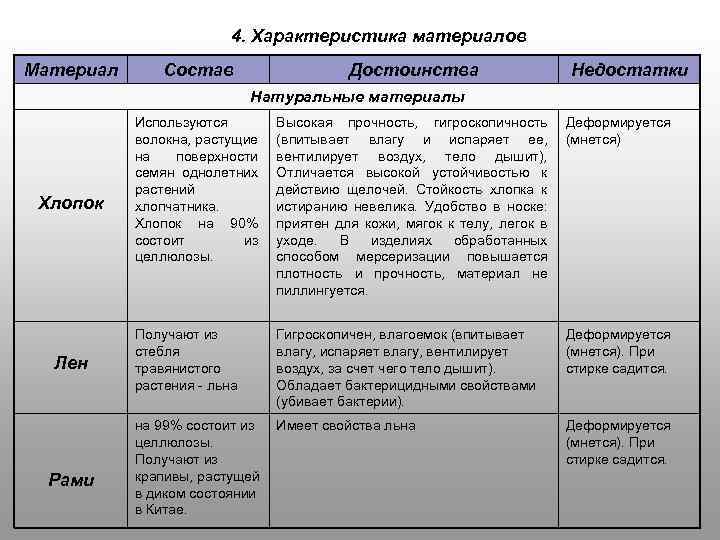 Парча (ткань): что это такое, золотой и черный материал, описание