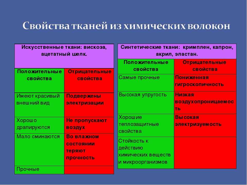 Ткань вуаль: основные характеристики, история происхождения, где применяется и как ухаживать
