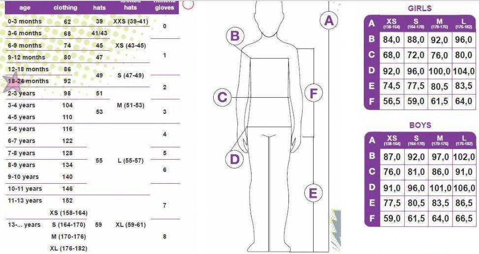 Размеры одежды kerry, таблицы размеров kerry