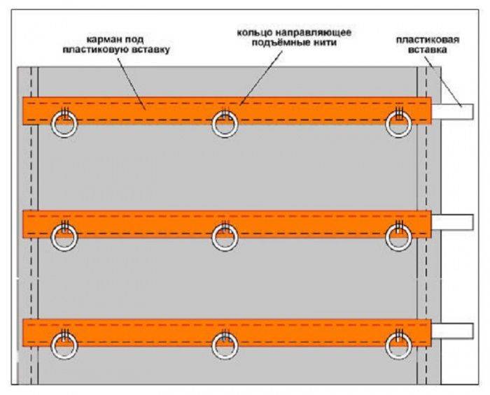 Схема шитья римских штор