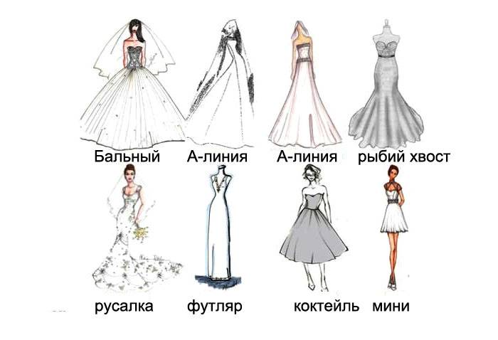 Выбор свадебного платья по фигуре