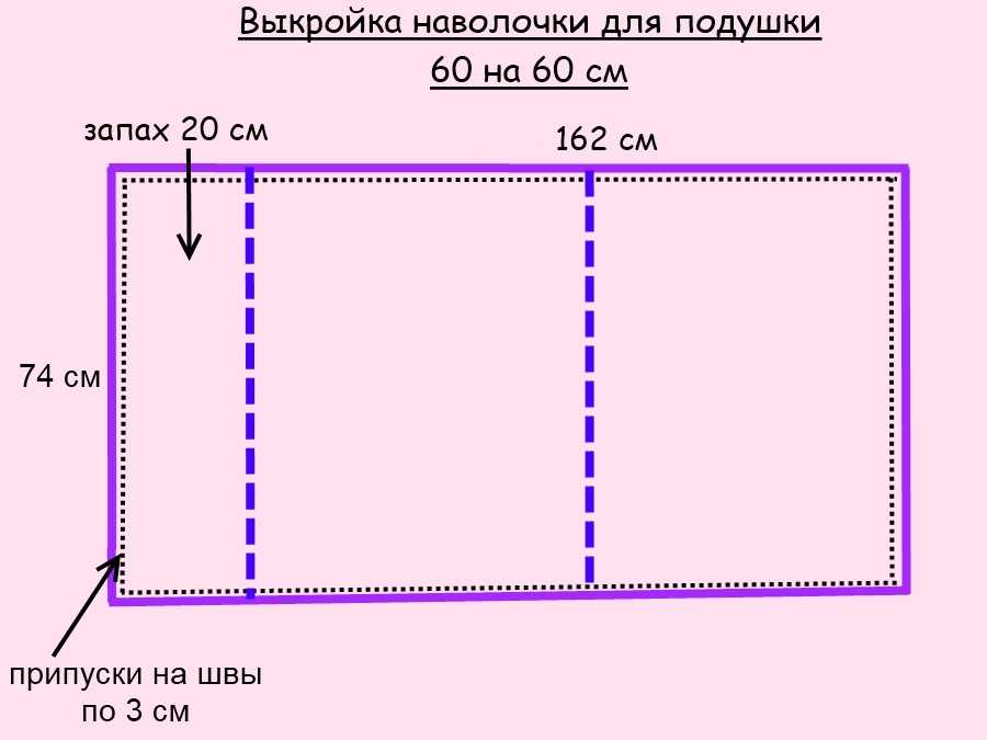 Как сшить наволочку на подушку: раскрой, описание пошива, видео мк, 5 варианта