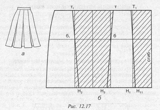 Выкройки и порядок пошива юбки в складку