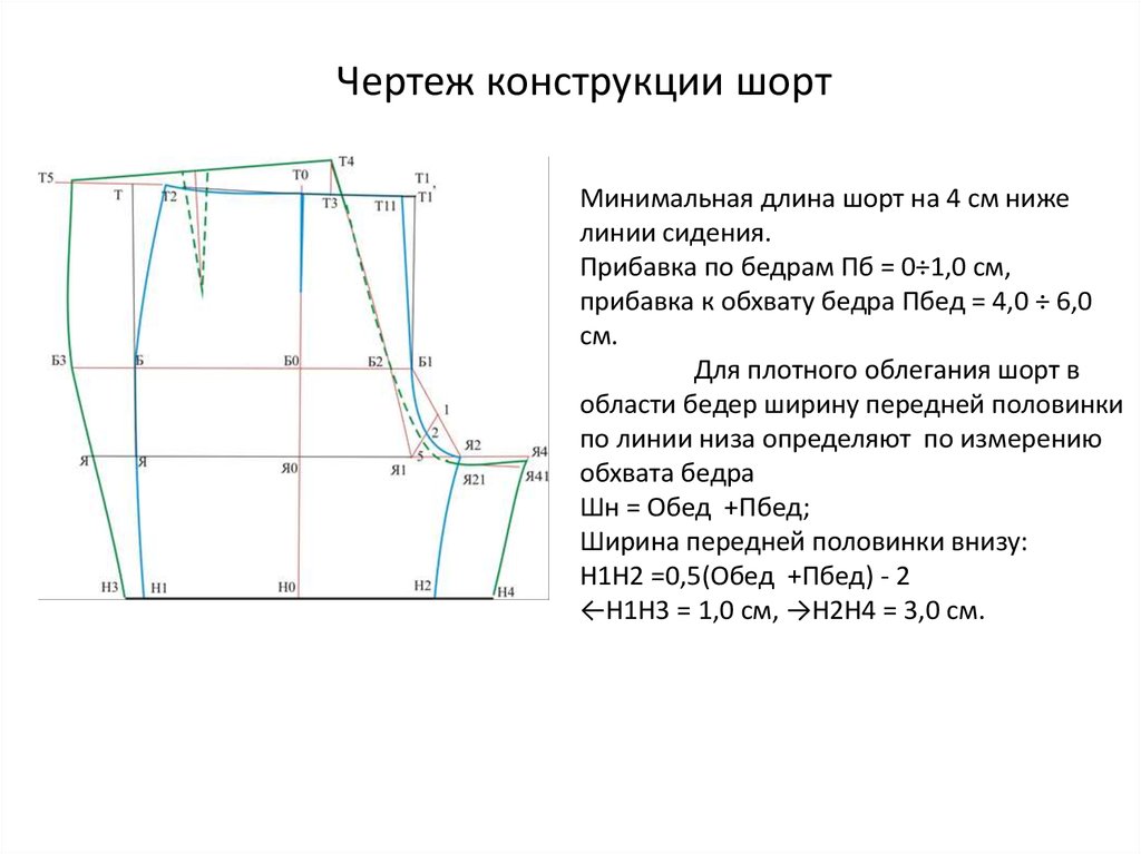 Чертеж шорты 8 класс