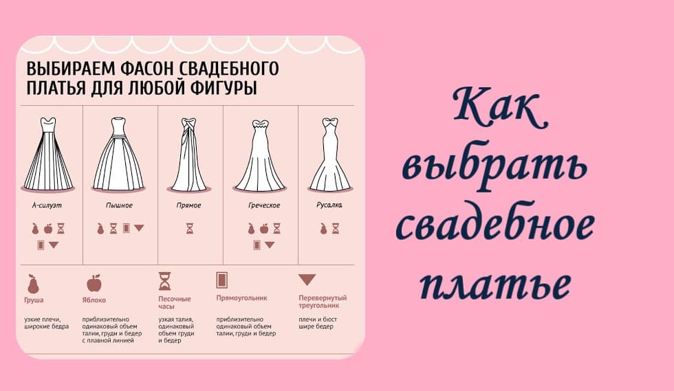 Выбор платья по типу фигуры. - nevessta.ru журнал свадьба