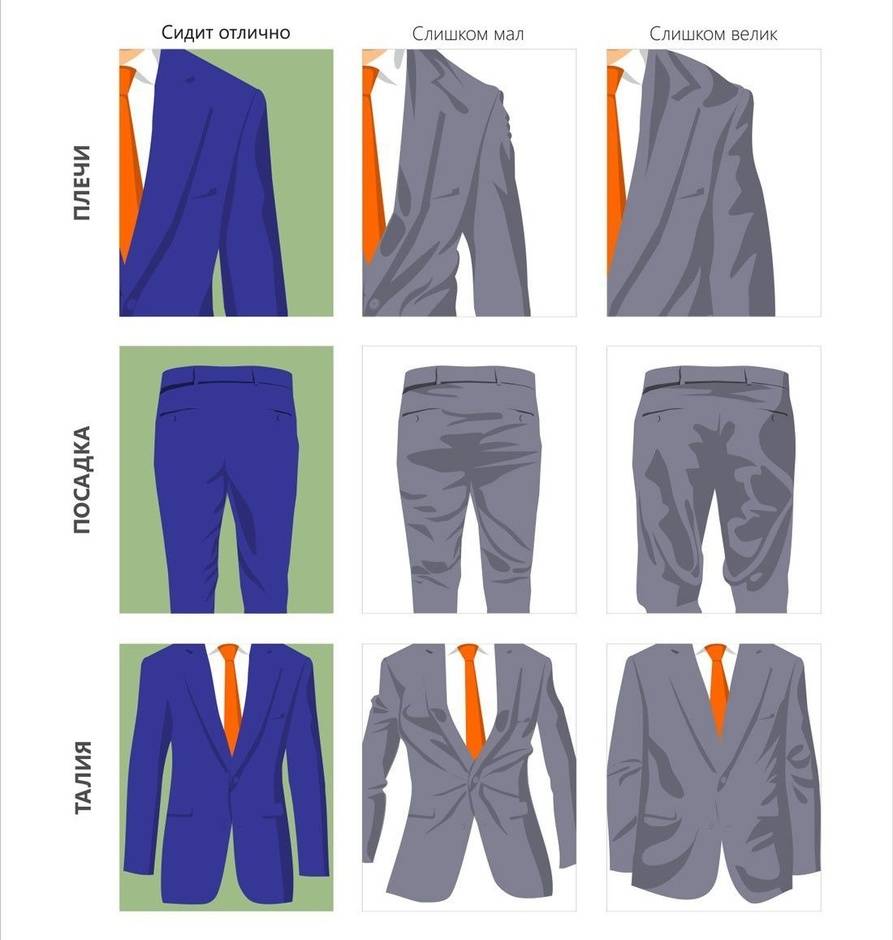 Как выбрать пиджак для мужчин - гид по стилю