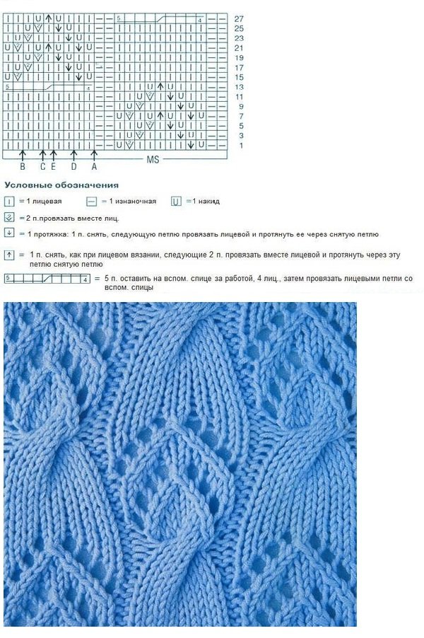 Узоры спицами со схемами простые и красивые для жилета женского