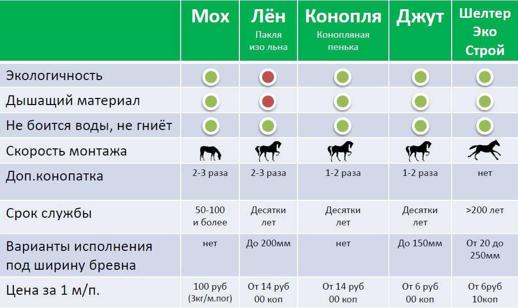 Шелтер утеплитель (shelter): что это такое для одежды, свойства и особенности