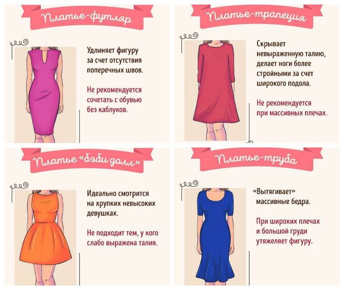 Платье для фигуры "прямоугольник": разновидности фасонов, модная длина, материалы и цвета. готовые образы с фото