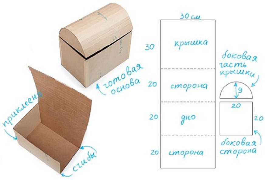 Органайзеры для рукоделия своими руками – мастер-классы