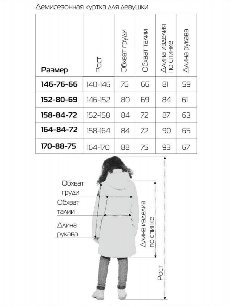 Женские размеры курток, как определить размер