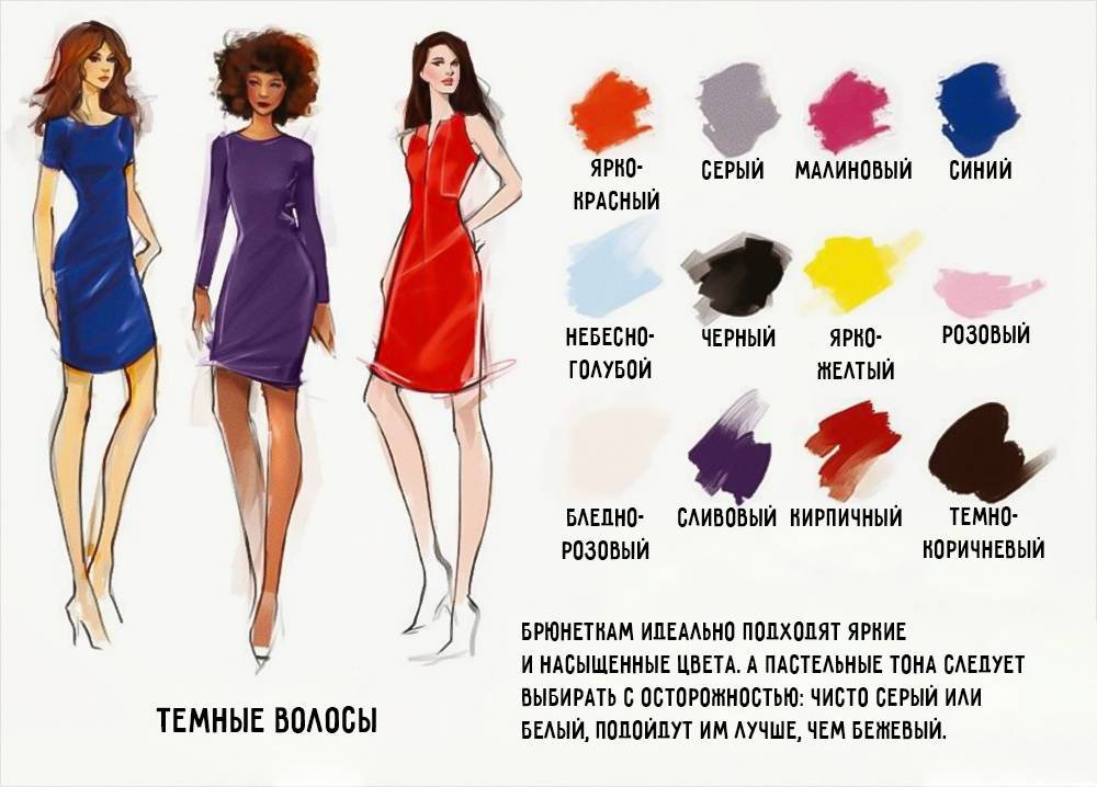 Как правильно подбирать цвета в одежде по типу внешности? |
